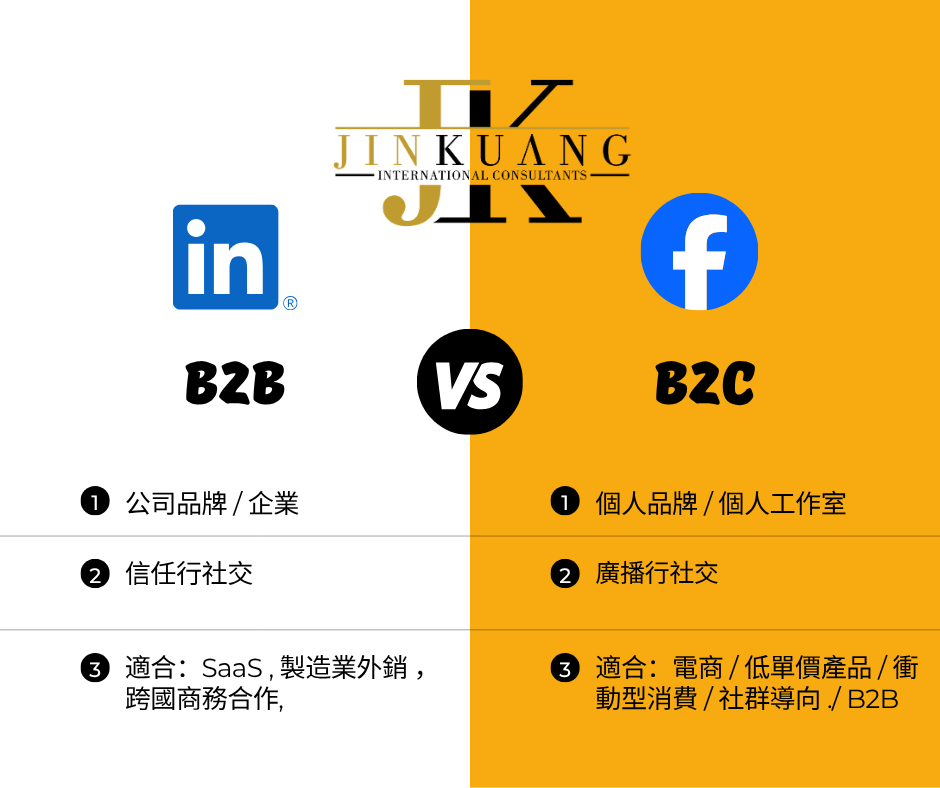 2026 AI 時代下的 B2B & B2C 行銷策略:企業如何重新定義社群信任